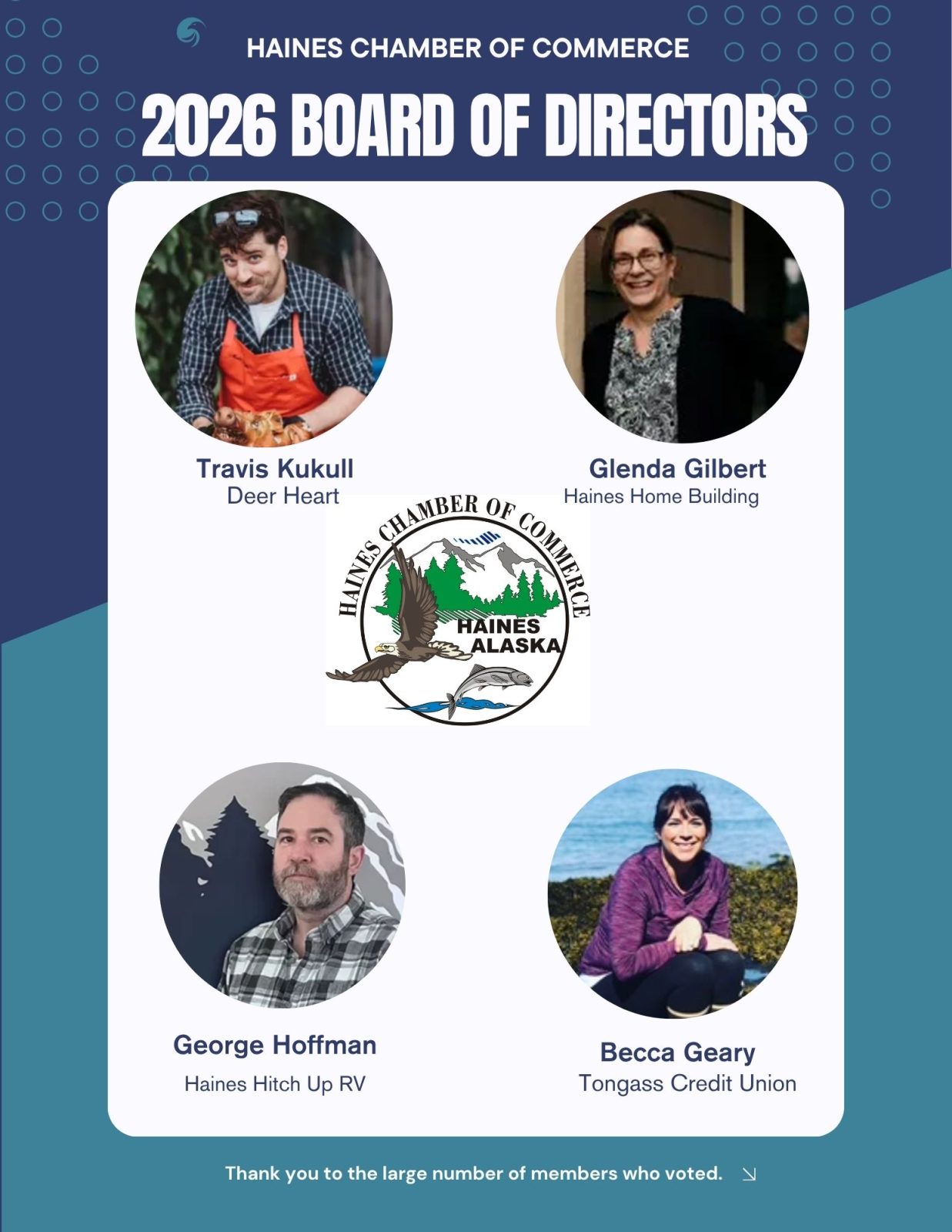 2026 Board of Directors